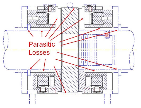 木村洋行　図5　Parasitic Lossが発生する油槽式軸受の各部位　bmt　ベアリング＆モーション・テック