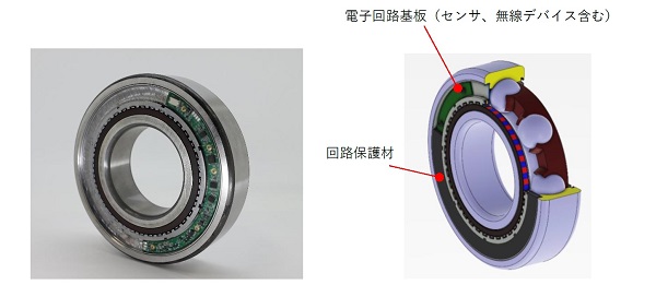 NTN　しゃべる軸受：写真はサンプル品で、実際の商品では電子回路基板は保護材で覆われる　bmt　ベアリング＆モーション・テック