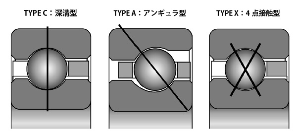 木村洋行　超薄型ボールベアリングの種類　bmt　ベアリング＆モーション・テック